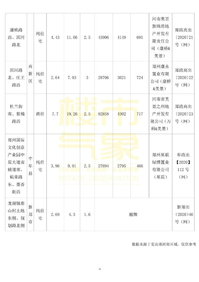 中牟悅湖會最新房價動態(tài)分析