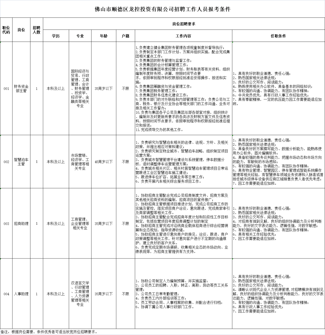 順德均安沙頭最新招聘動(dòng)態(tài)