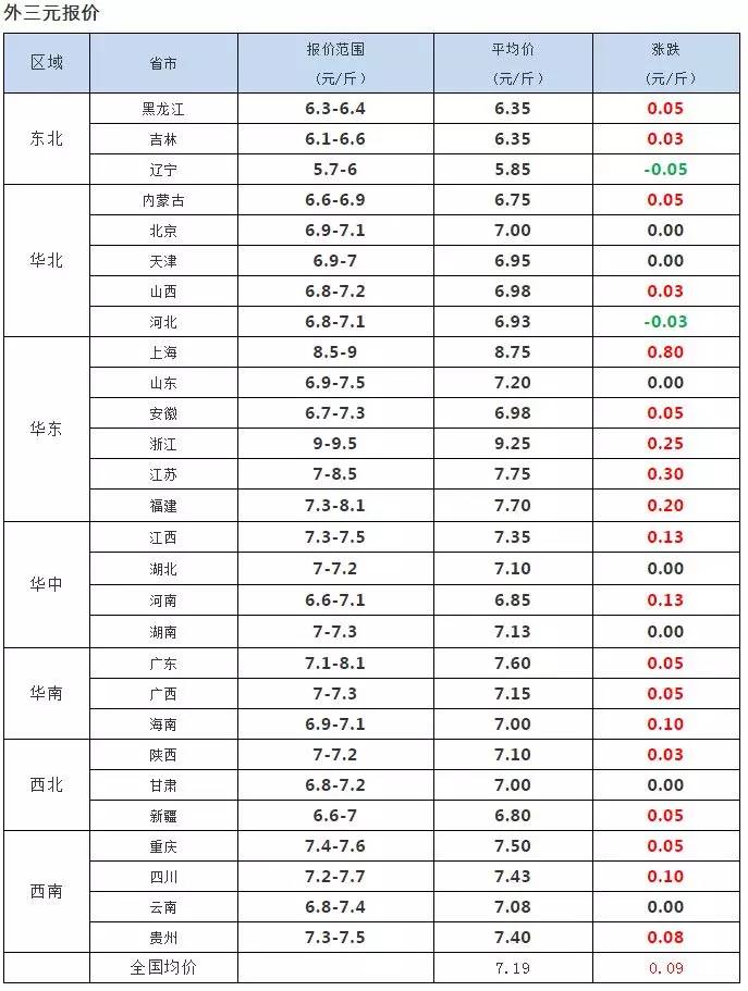 豬e網生豬價格今日最新動態(tài)