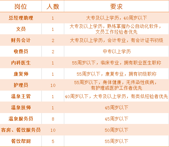 花東鎮(zhèn)最新招聘信息概覽