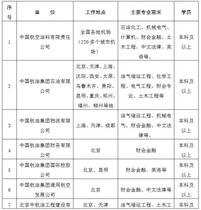 過油機長最新招聘信息全面解析