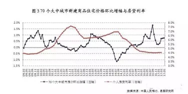 太和房?jī)r(jià)走勢(shì)最新消息，市場(chǎng)趨勢(shì)與未來(lái)展望