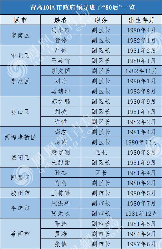 城陽房子最新信息一覽網(wǎng)