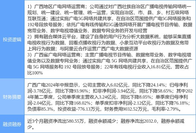 廣西廣電股票最新消息深度解析