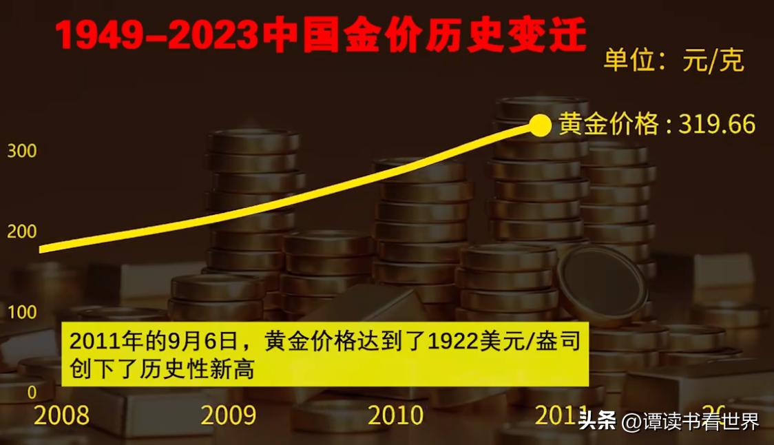 揭秘2013年最新黃金價(jià)格——市場(chǎng)走勢(shì)、影響因素與投資建議