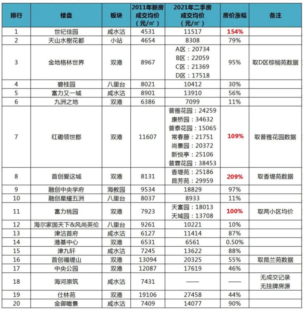 咸水沽新建里最新房?jī)r(jià)動(dòng)態(tài)分析