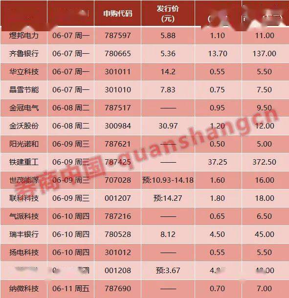 商丘市最新土地掛牌信息及其影響