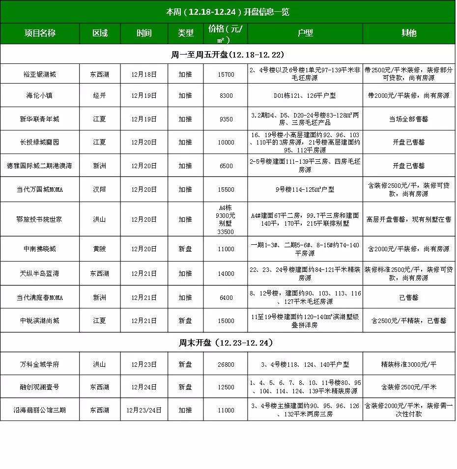 武漢樓市均價(jià)最新消息，市場(chǎng)走勢(shì)分析與預(yù)測(cè)