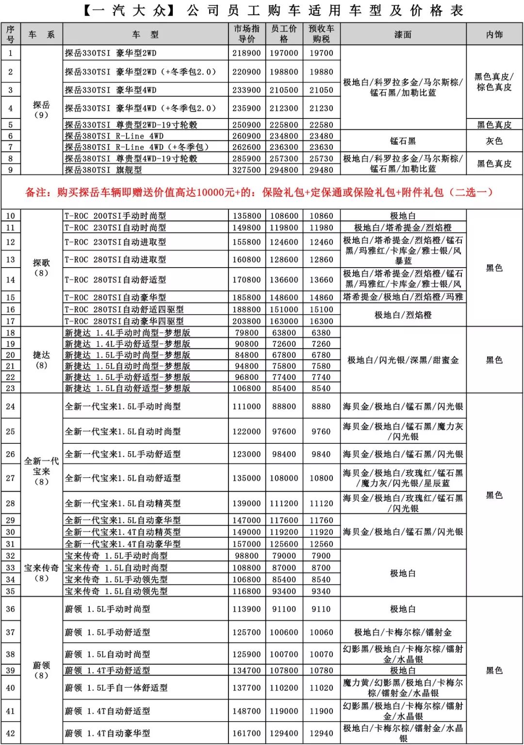 最新一汽員工購車表及其相關(guān)解析