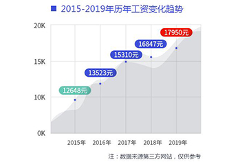 中人工資最新消息，變化與挑戰(zhàn)