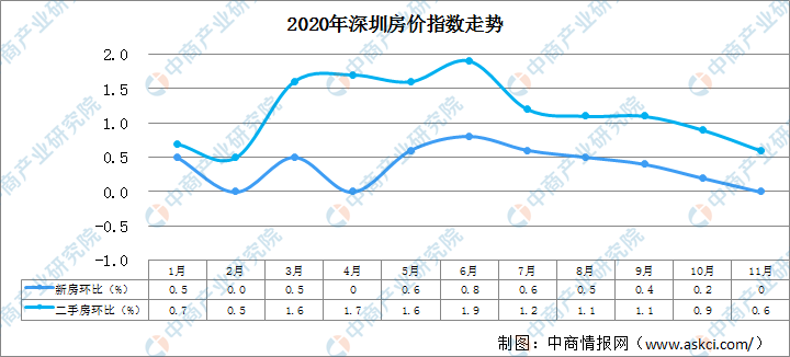 全椒房?jī)r(jià)走勢(shì)最新消息，市場(chǎng)趨勢(shì)與發(fā)展前景分析