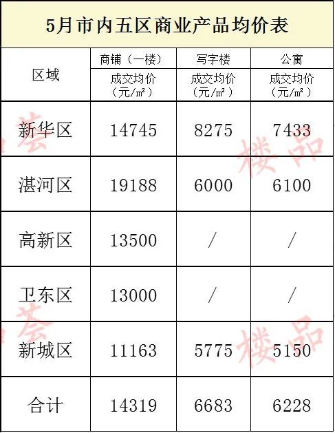 五河最新房?jī)r(jià)走勢(shì)及影響因素分析