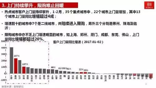 常州房產(chǎn)限購(gòu)最新消息深度解讀