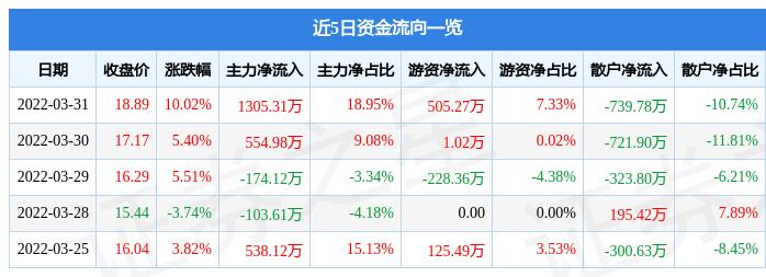 同達創(chuàng)業(yè)股票最新消息全面解析