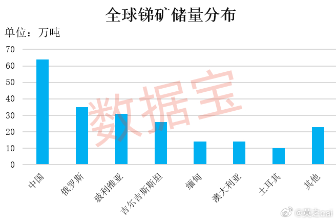 銻的最新價格走勢圖及其影響因素分析