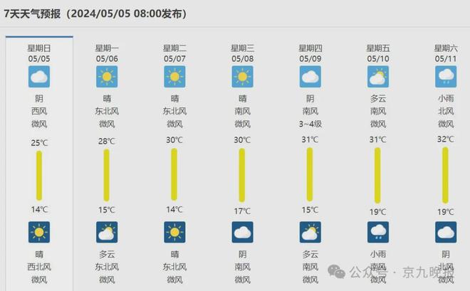 商丘最新天氣預(yù)報(bào)查詢，氣象變化與應(yīng)對(duì)策略