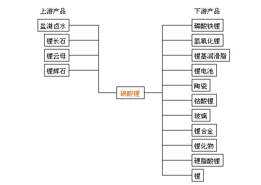 碳酸鋰最新報價生意社，市場走勢分析與預測