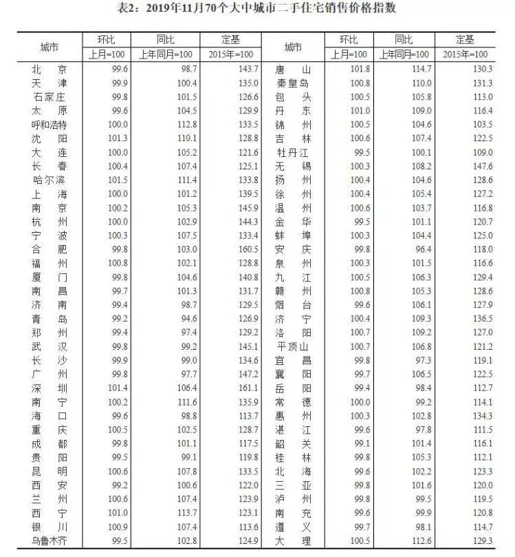 章丘房?jī)r(jià)走勢(shì)最新消息，市場(chǎng)分析與趨勢(shì)預(yù)測(cè)