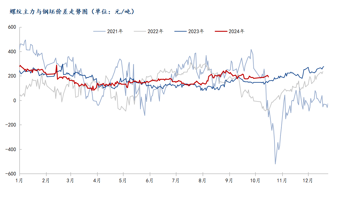 萊鋼價(jià)格行情最新報(bào)價(jià)，市場(chǎng)動(dòng)態(tài)與趨勢(shì)分析