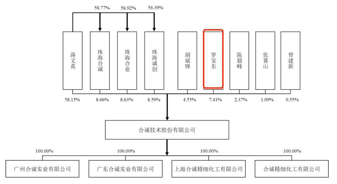 合誠股份最新消息全面解析