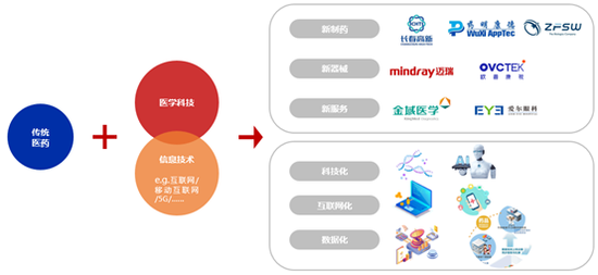 我有藥啊最新txt下載，探索健康與科技的融合之道