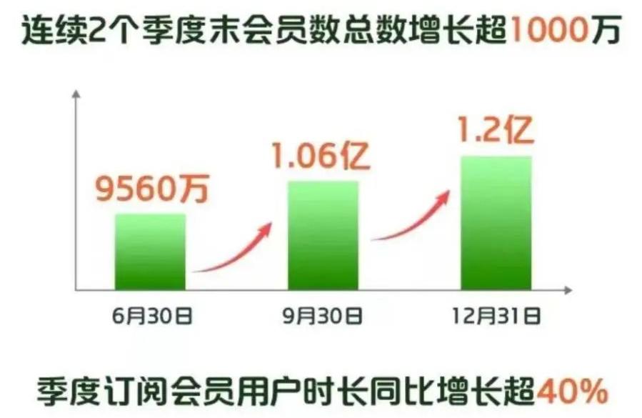 最新愛奇藝會(huì)員共享網(wǎng)，探索數(shù)字娛樂的新紀(jì)元