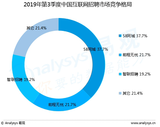 探索最新招聘趨勢，在58同城中江的招聘熱點分析