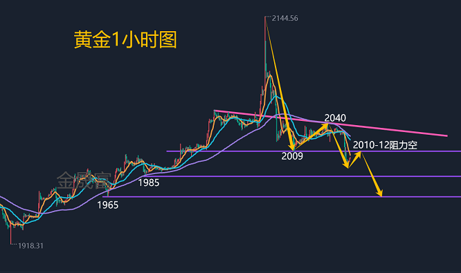 下周黃金走勢(shì)最新消息深度解析