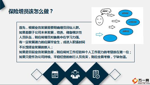 保險(xiǎn)公司最新增員專題研究