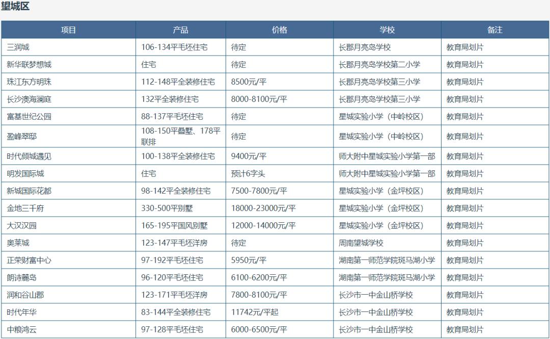 長沙新城國際花都最新房價動態(tài)及分析