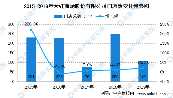 長春門市出售最新消息，市場走勢與機(jī)遇分析