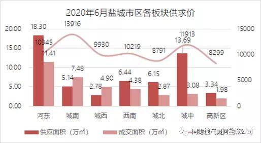 鹽城樓市最新消息，市場走勢、政策影響及未來展望