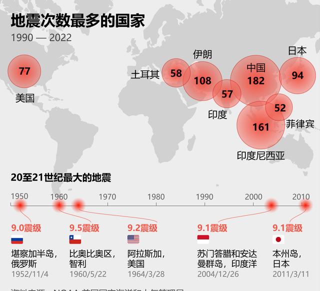 地震最新消息今天直播，全球地震動(dòng)態(tài)與應(yīng)對策略