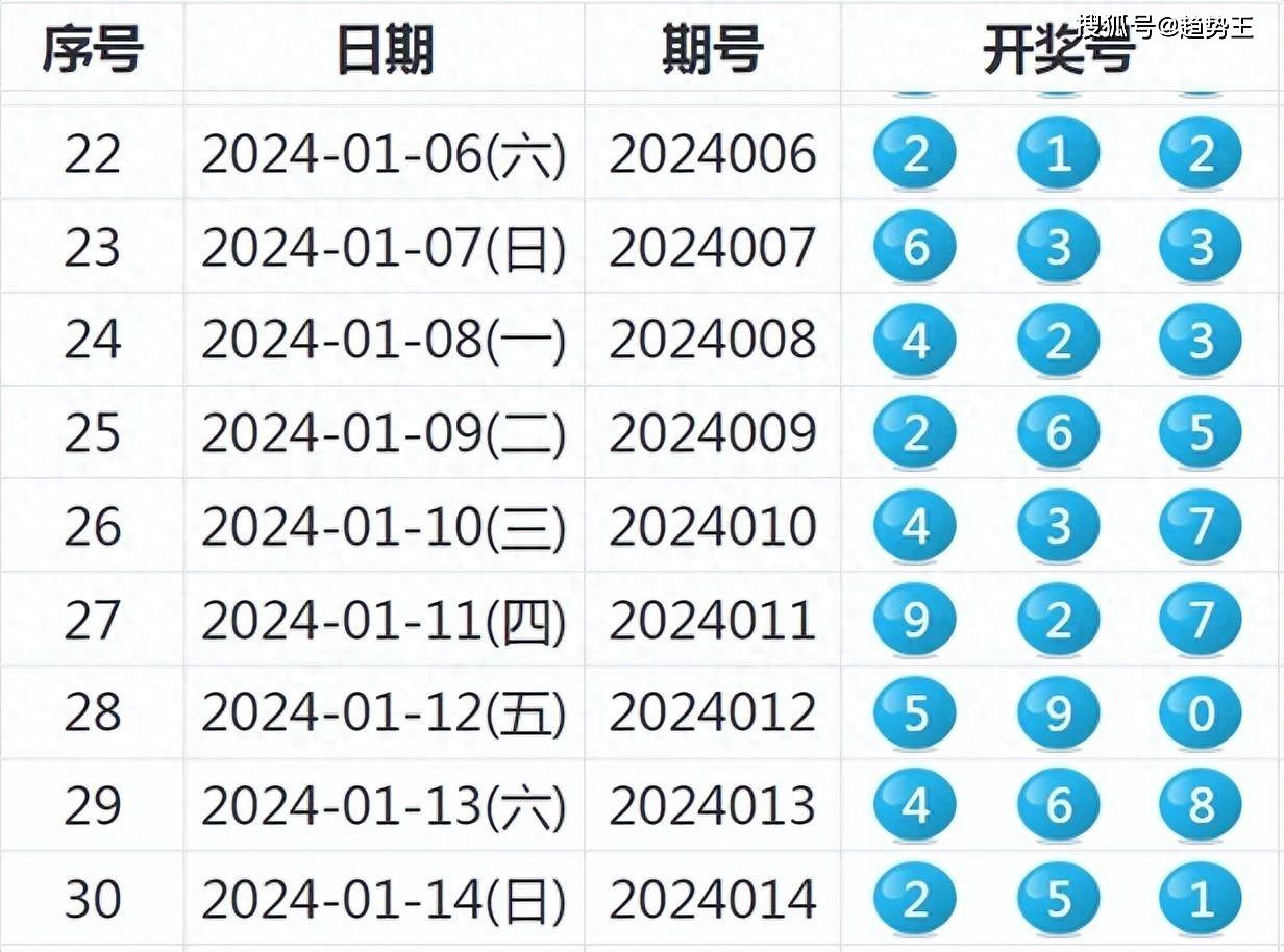 新澳今晚開什么號碼，探索彩票背后的神秘與魅力