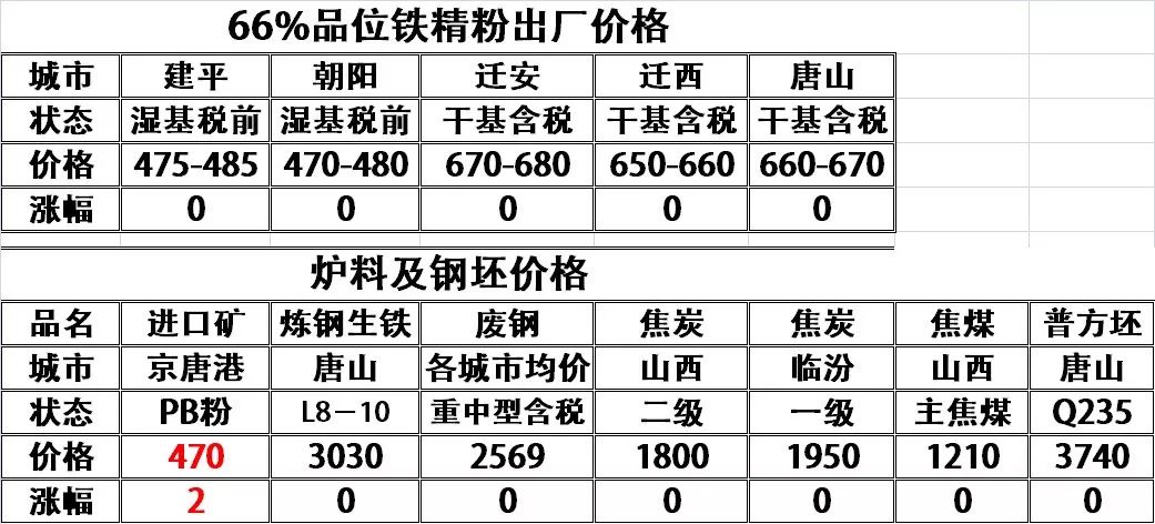 鐵粉價格最新行情分析