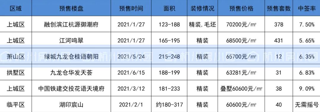 杭州房貸利率最新動態(tài)，影響、趨勢與策略分析