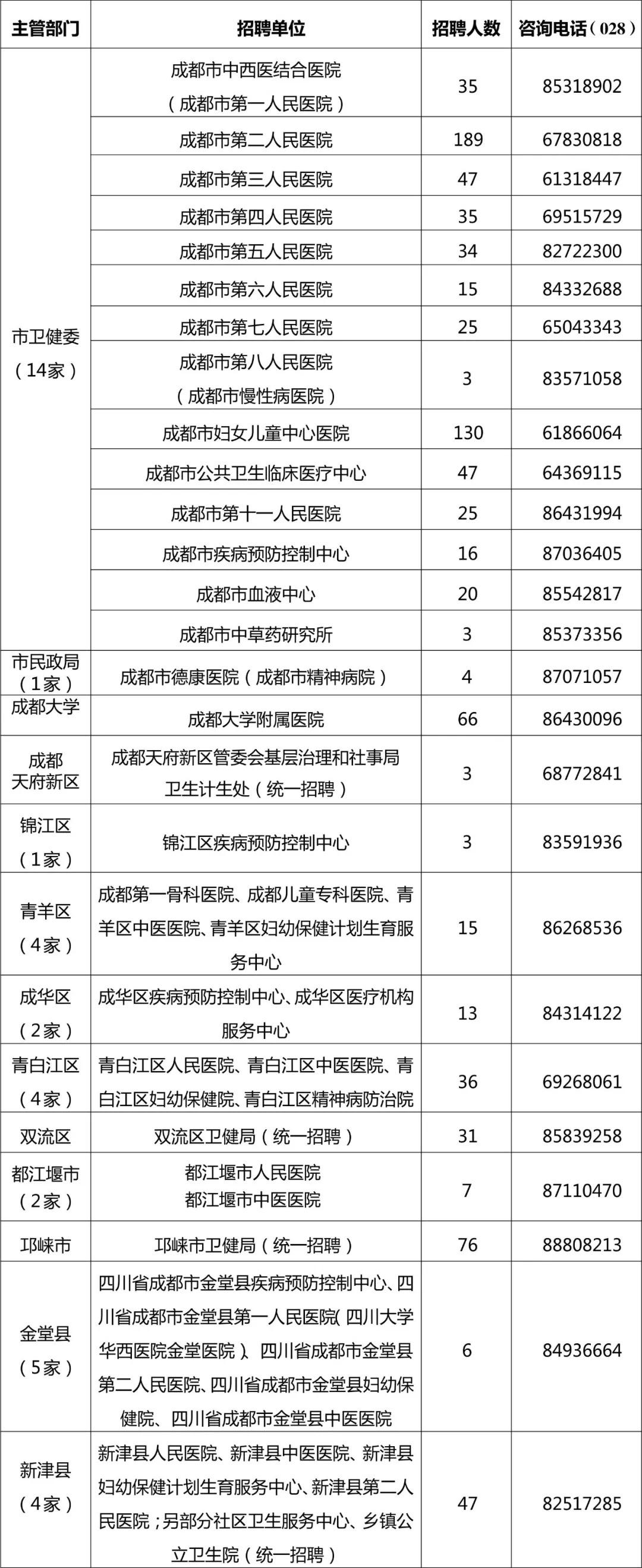 都江堰最新招聘信息概覽