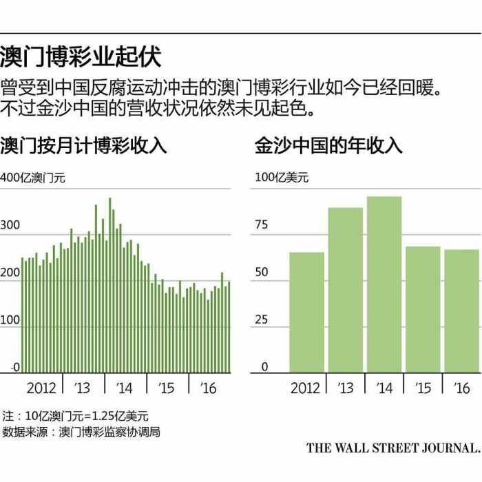 澳門彩票開獎(jiǎng)記錄與奧門天天開獎(jiǎng)碼結(jié)果——以2024年澳門開獎(jiǎng)記錄為例