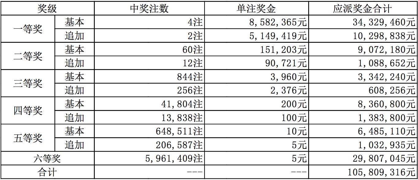 澳門彩票，探索未來的開獎(jiǎng)奧秘——2024年澳門彩票開獎(jiǎng)結(jié)果展望