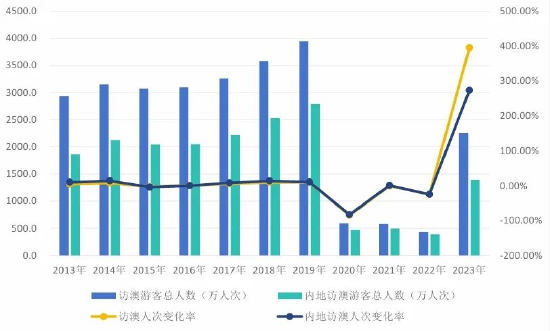 探索澳門精準預測，揭秘2024年澳門免費精準六肖的秘密