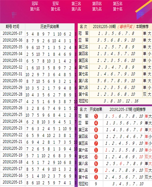 澳門王馬王中王資料詳解