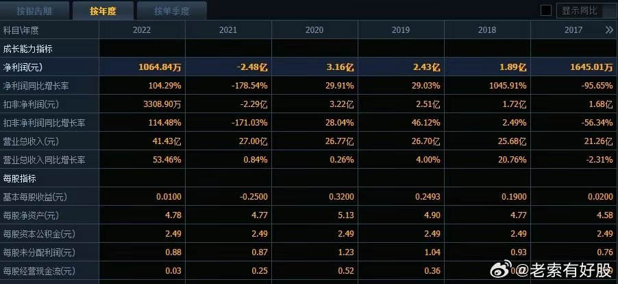 新奧集團(tuán)掛牌上市，展望2024年開獎(jiǎng)結(jié)果