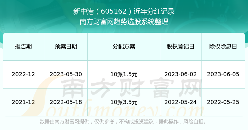 2024新澳精準資料免費下載指南