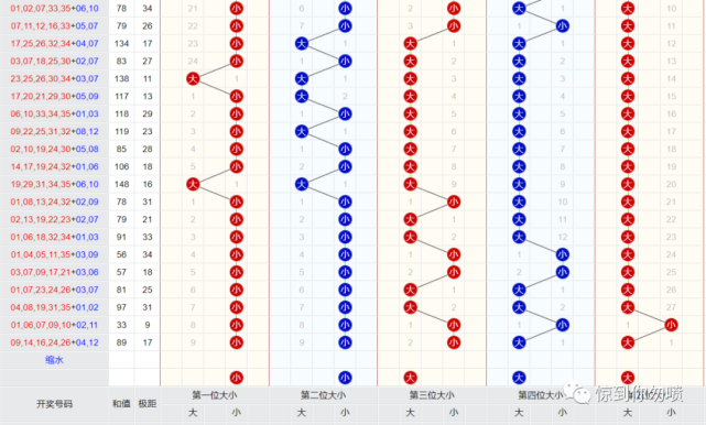新澳門彩歷史開獎記錄走勢圖，探索與解析