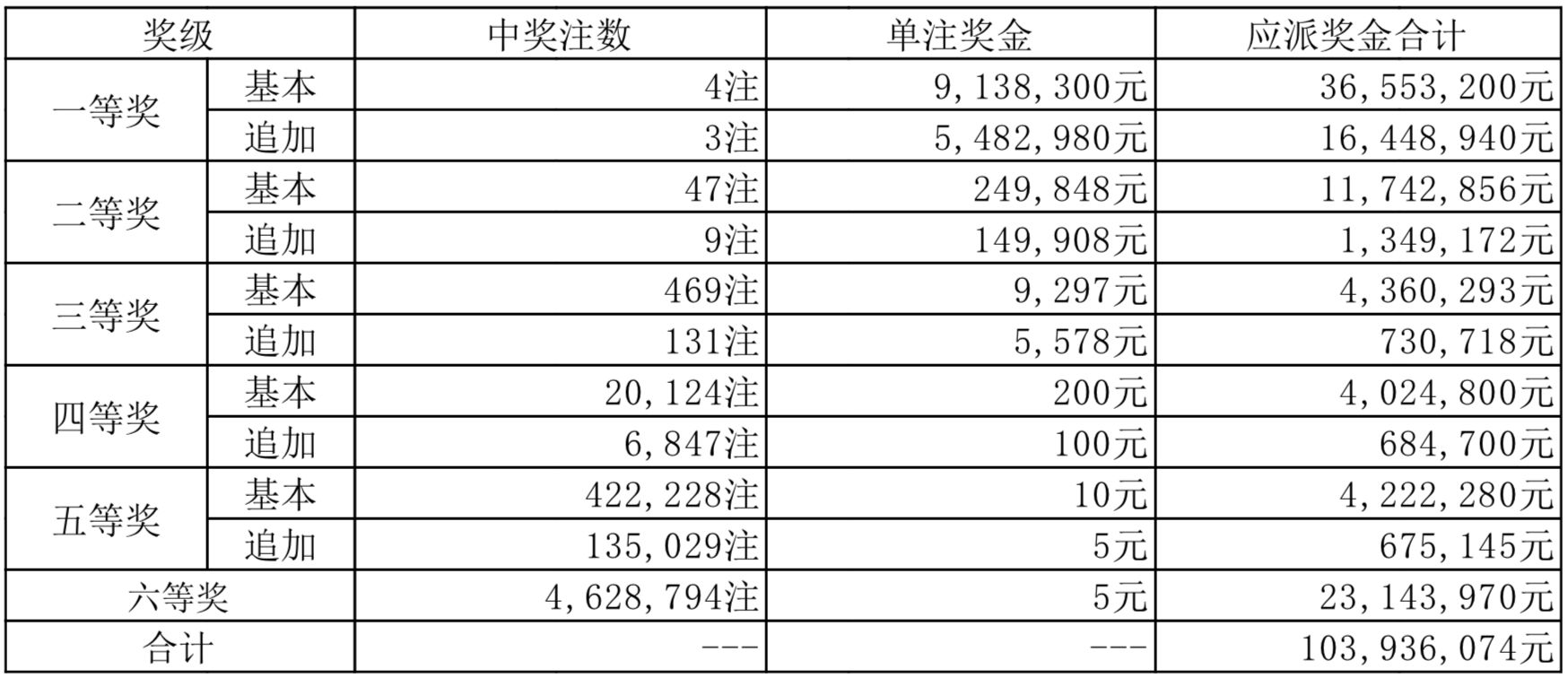 新澳門2024開獎結(jié)果，探索彩票背后的故事與影響