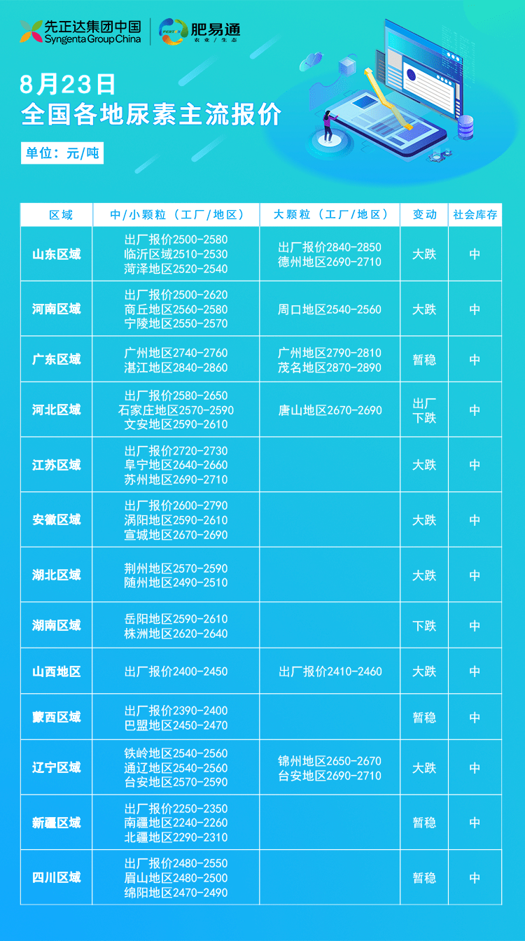 今日安徽尿素最新價格動態(tài)分析