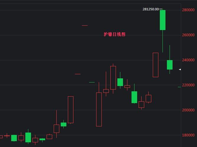 滬鎳期貨行情最新評論，市場走勢分析與展望