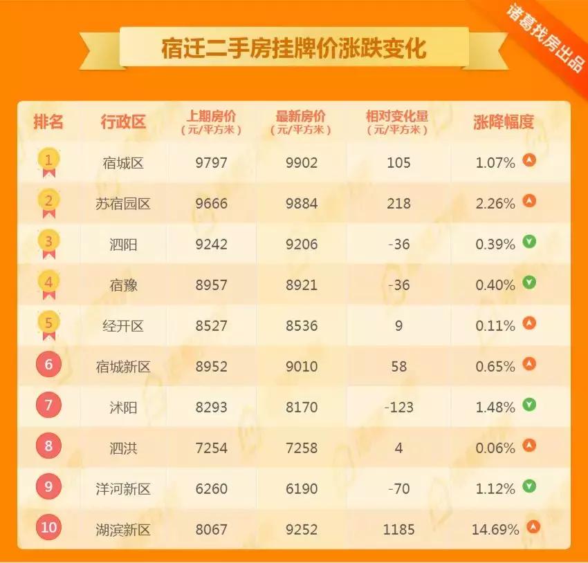 泗陽最新二手房信息網(wǎng)，購房者的首選資源