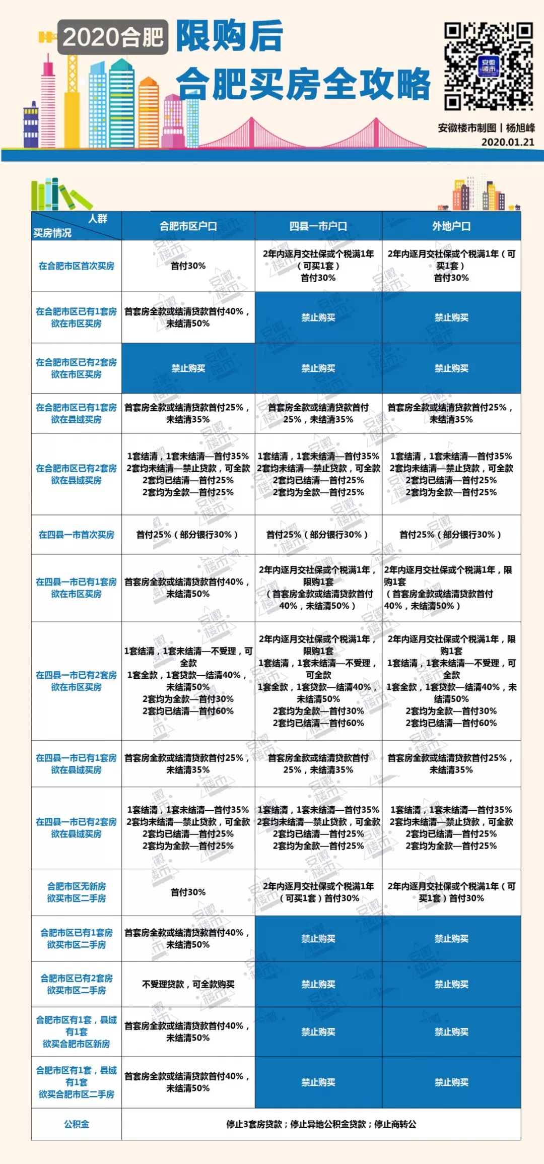 合肥二套房最新政策解讀