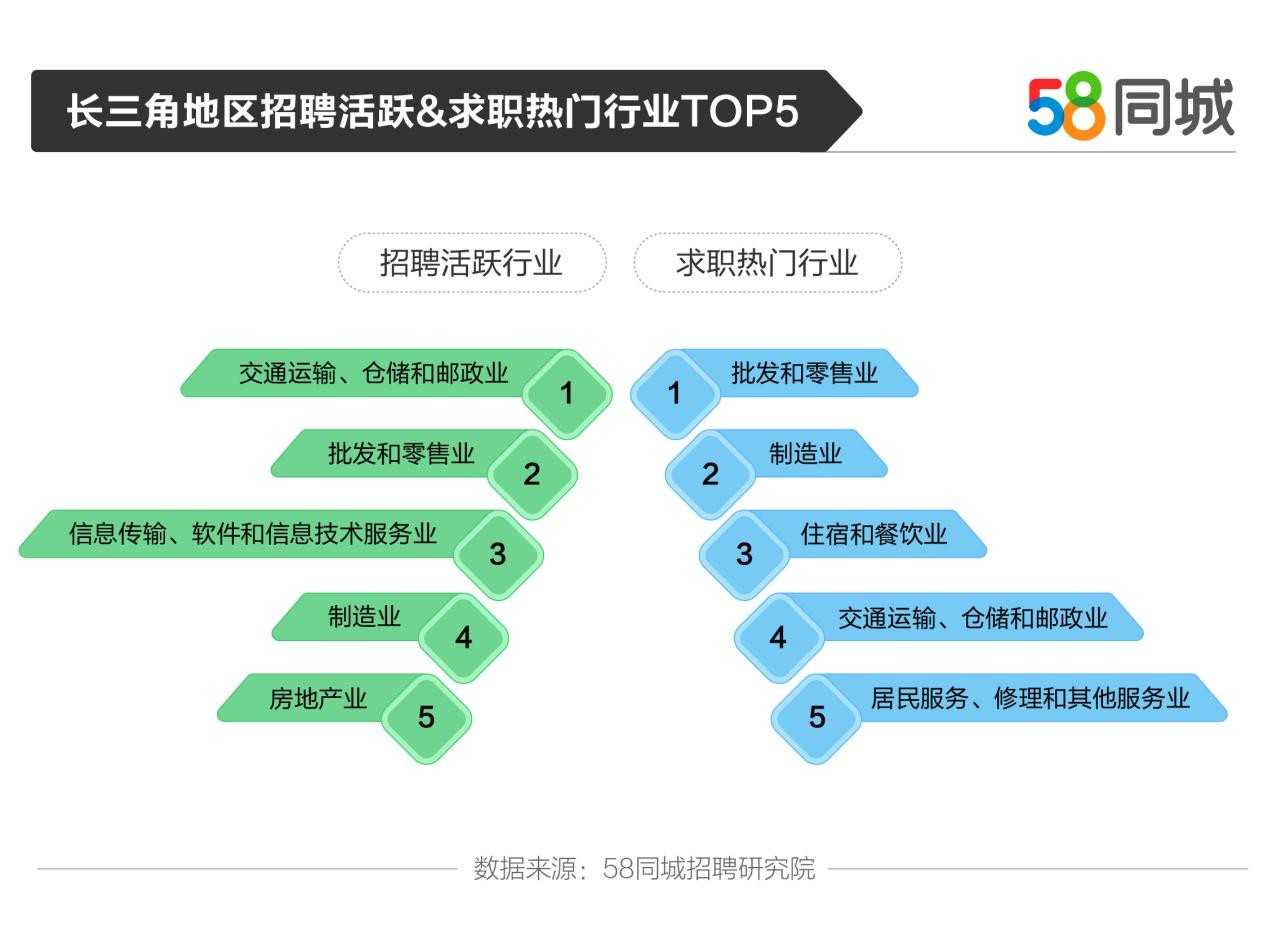 嘉善58招聘網(wǎng)最新招聘動(dòng)態(tài)深度解析